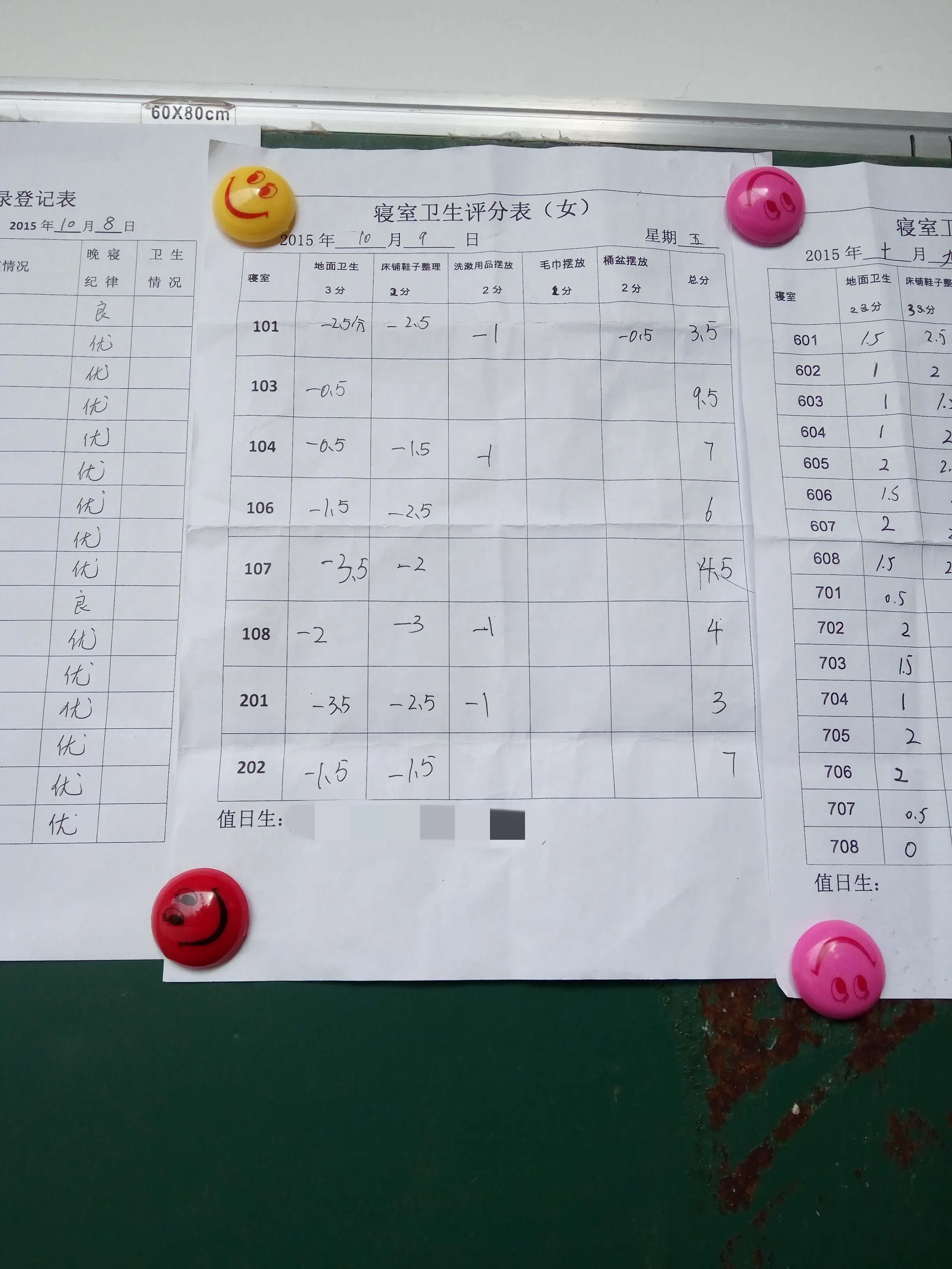 学生寝室卫生评分1