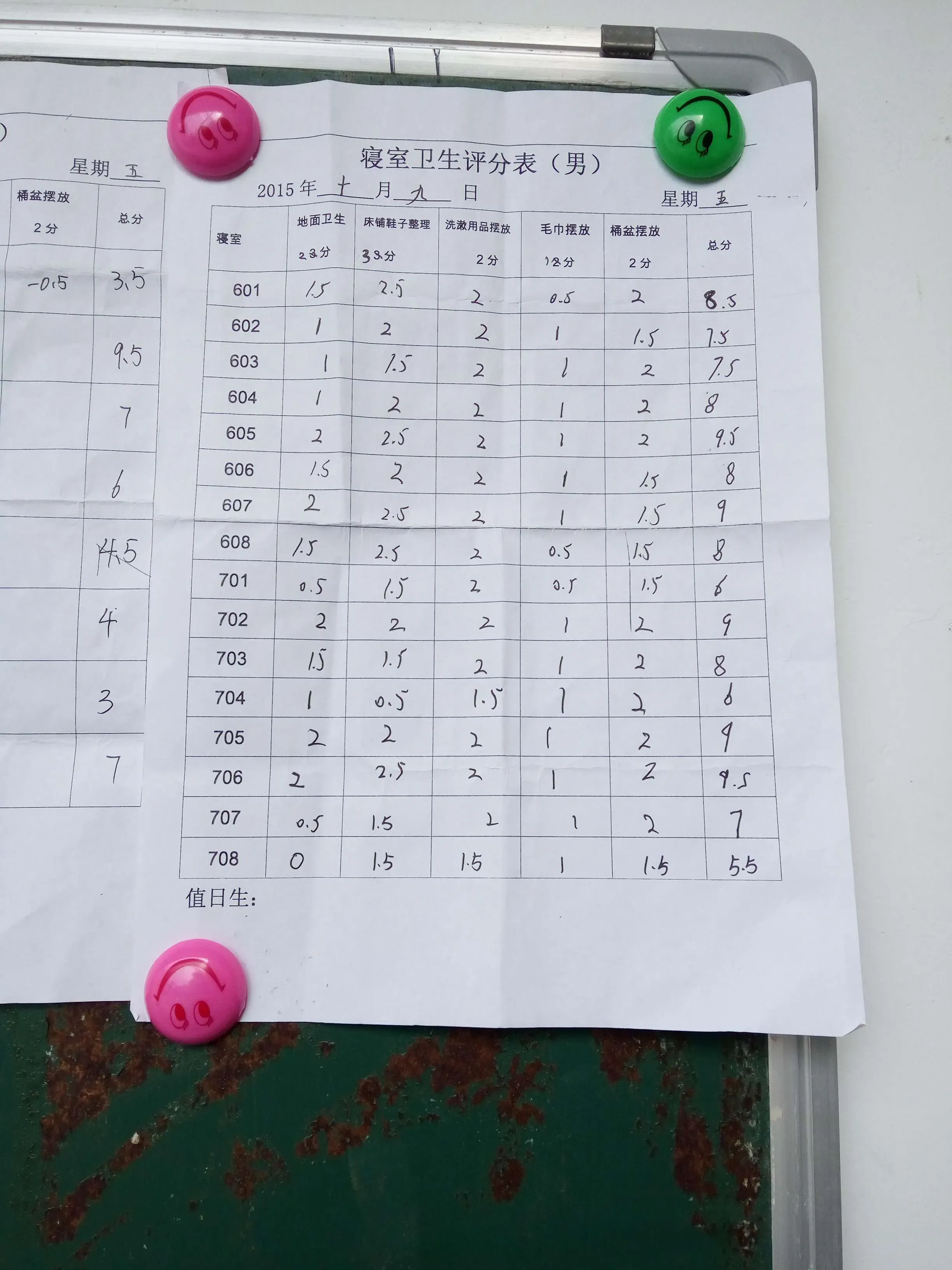 学生寝室卫生评分2